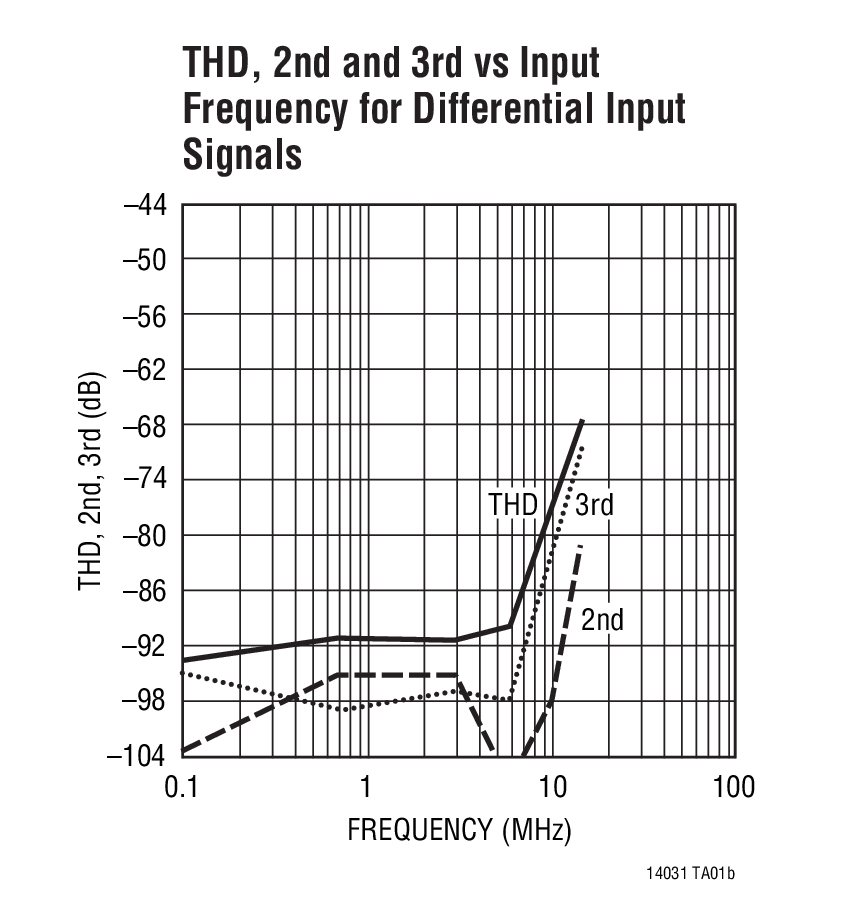 LTC1403-1Ӧͼ